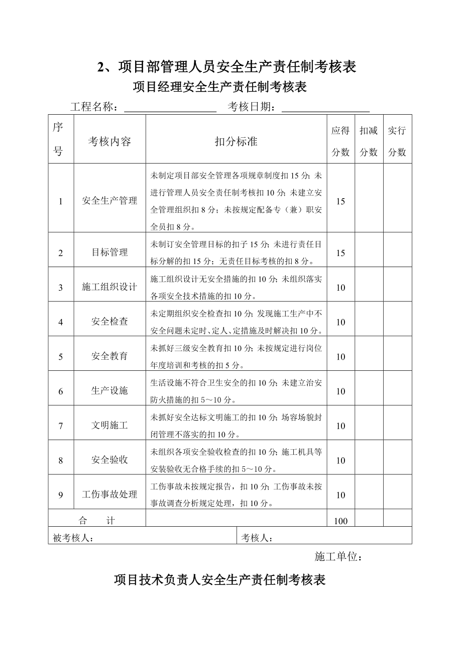 项目部安全生产组织网络图.doc_第3页