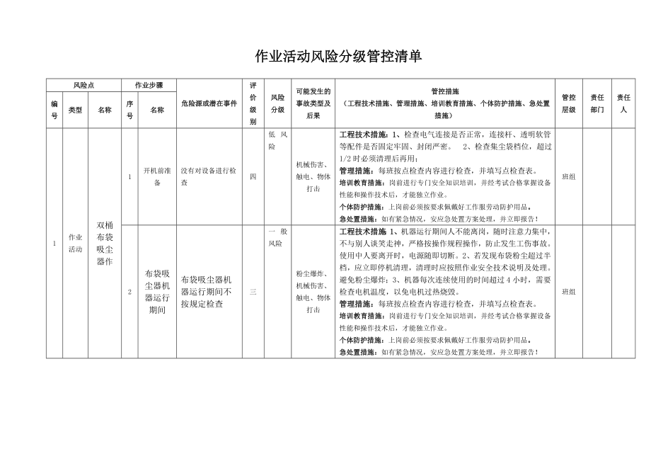 木器家俱行业作业活动风险分级管控清单.doc_第1页