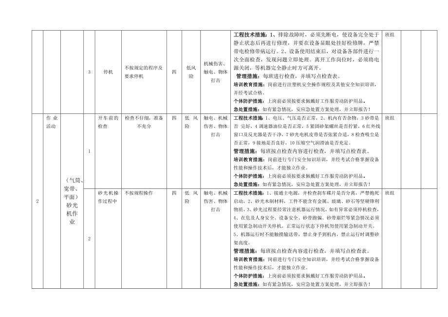 木器家俱行业作业活动风险分级管控清单.doc_第2页