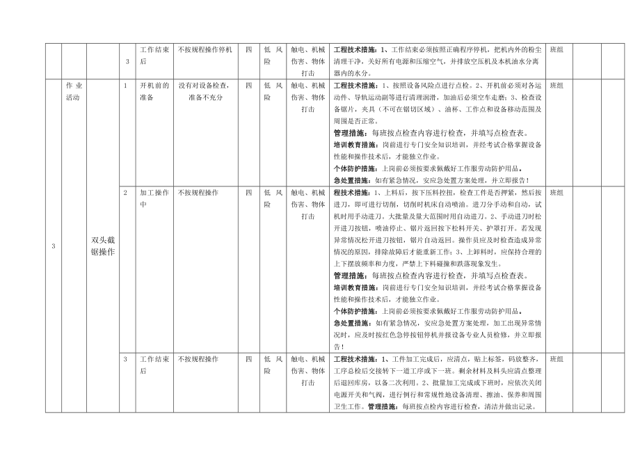 木器家俱行业作业活动风险分级管控清单.doc_第3页