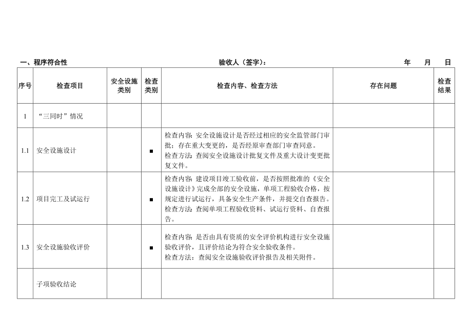 金属非金属矿山尾矿库建设项目安全设施竣工验收表.doc_第2页