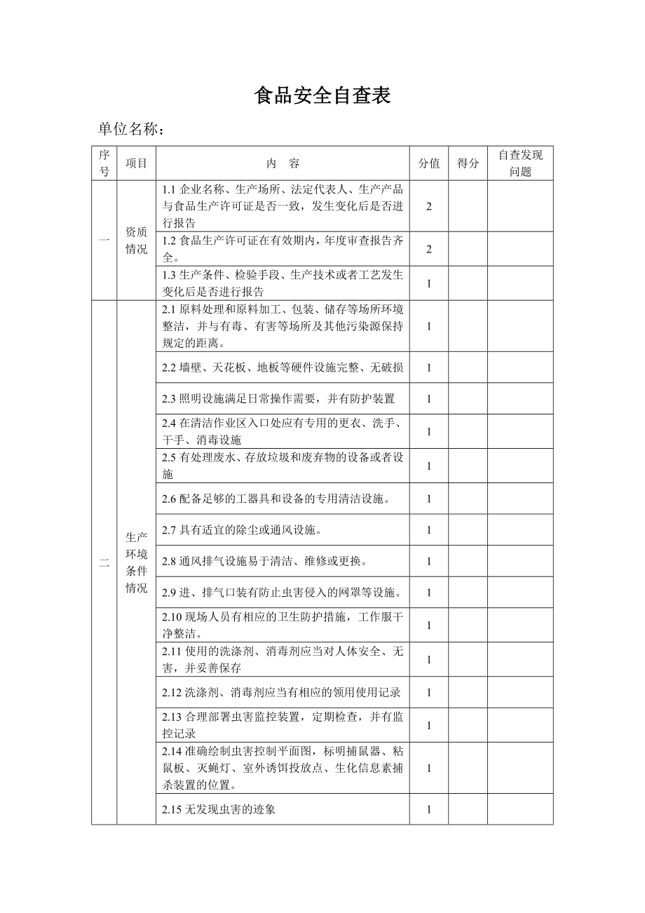 食品安全自查记录簿.doc_第2页