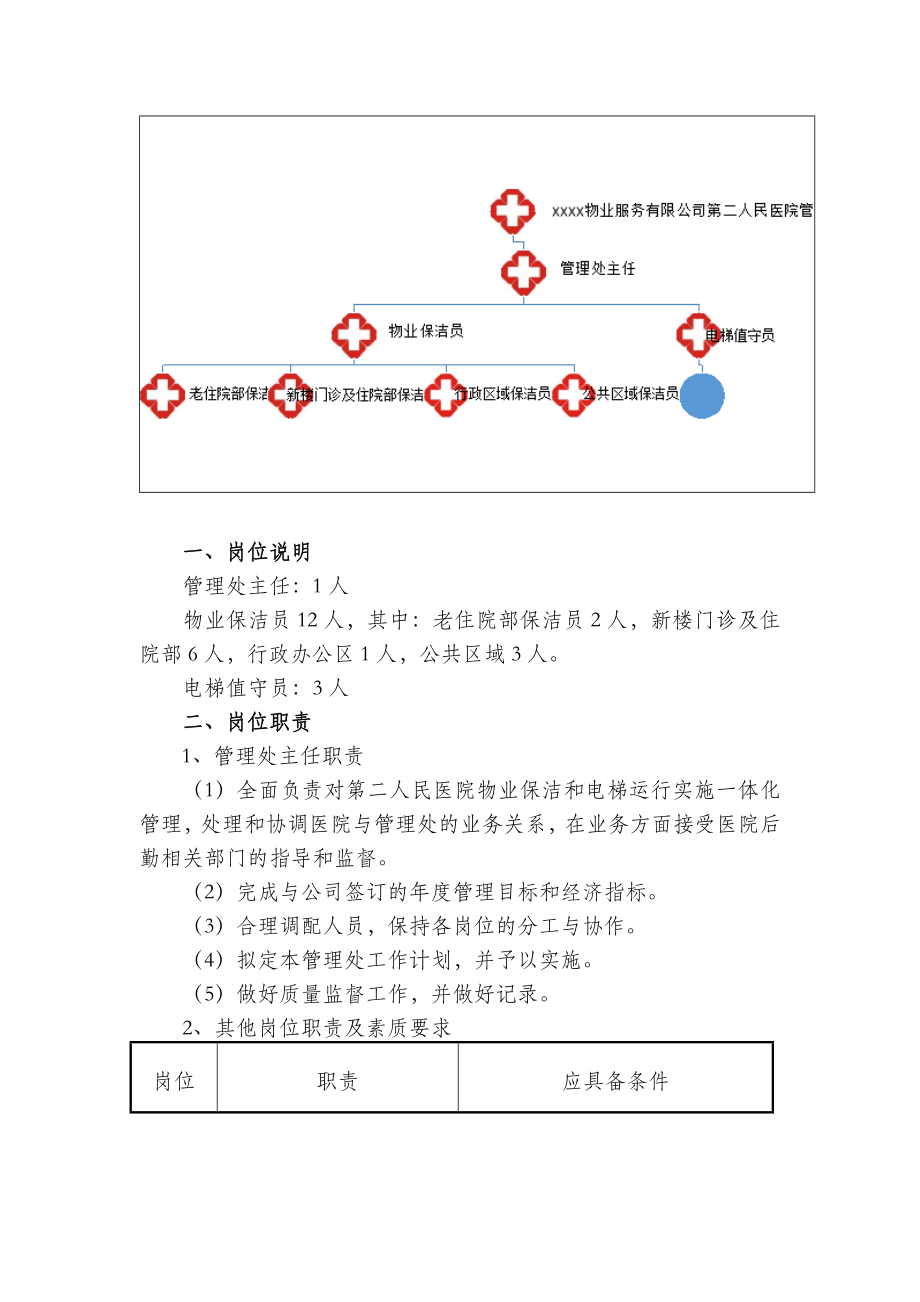 医院物业保洁服务方案.doc_第3页