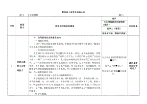 企业管理部新型能力识别剖析.doc