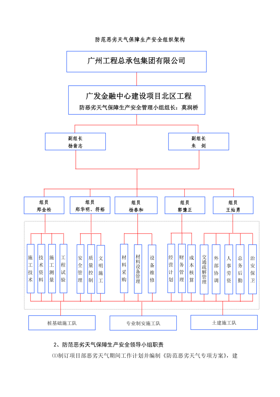 防范恶劣天气专项方案.doc_第2页