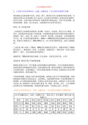 五谷养生配方资料.doc