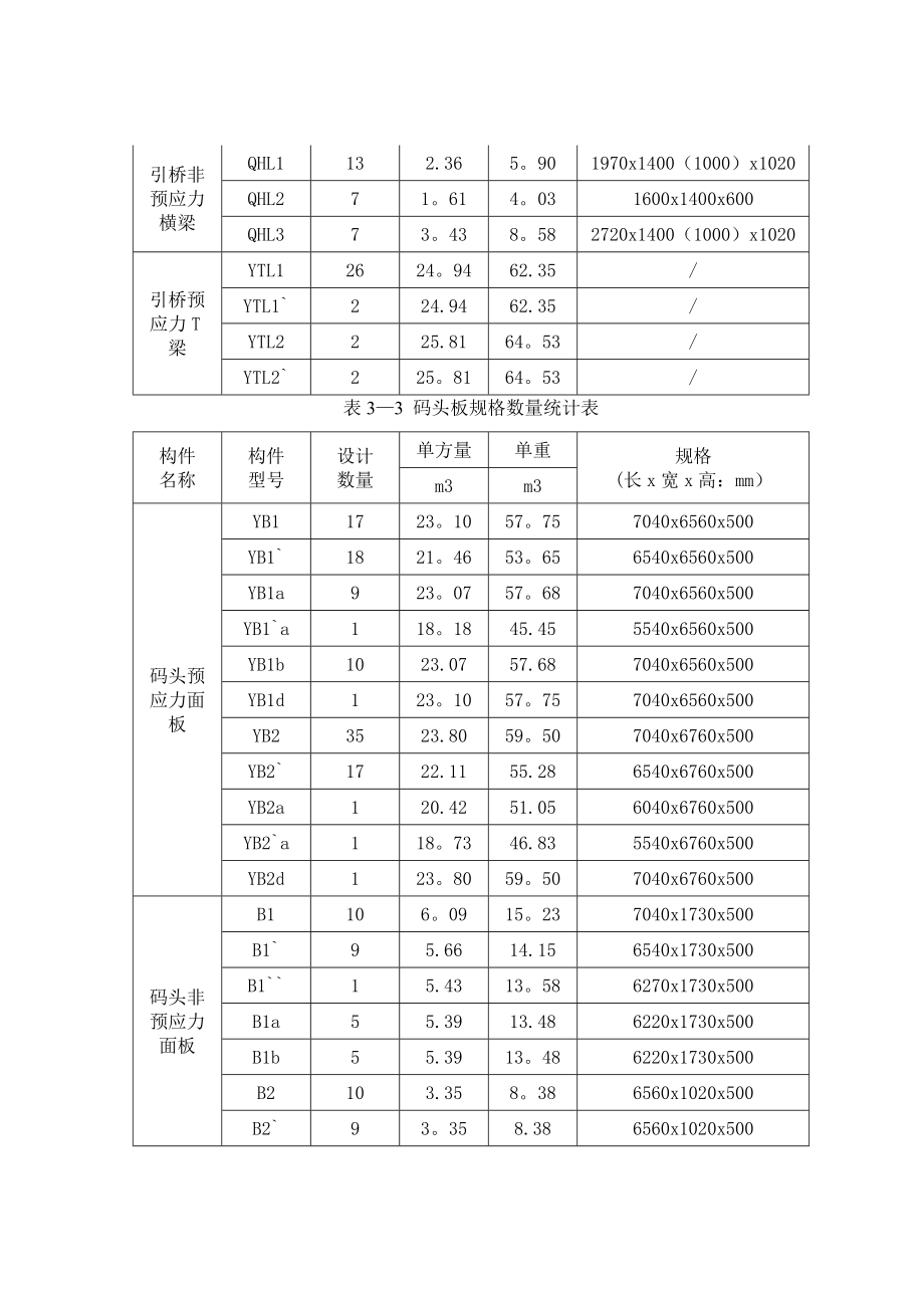 预制桩专项施工方案.doc_第3页