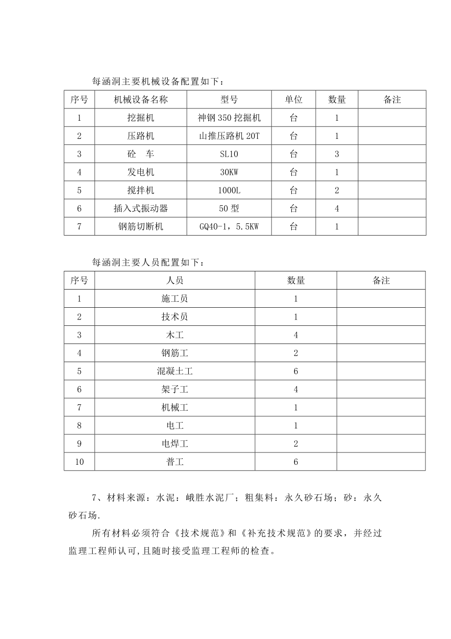 钢筋砼盖板涵施工方案实用.doc_第2页