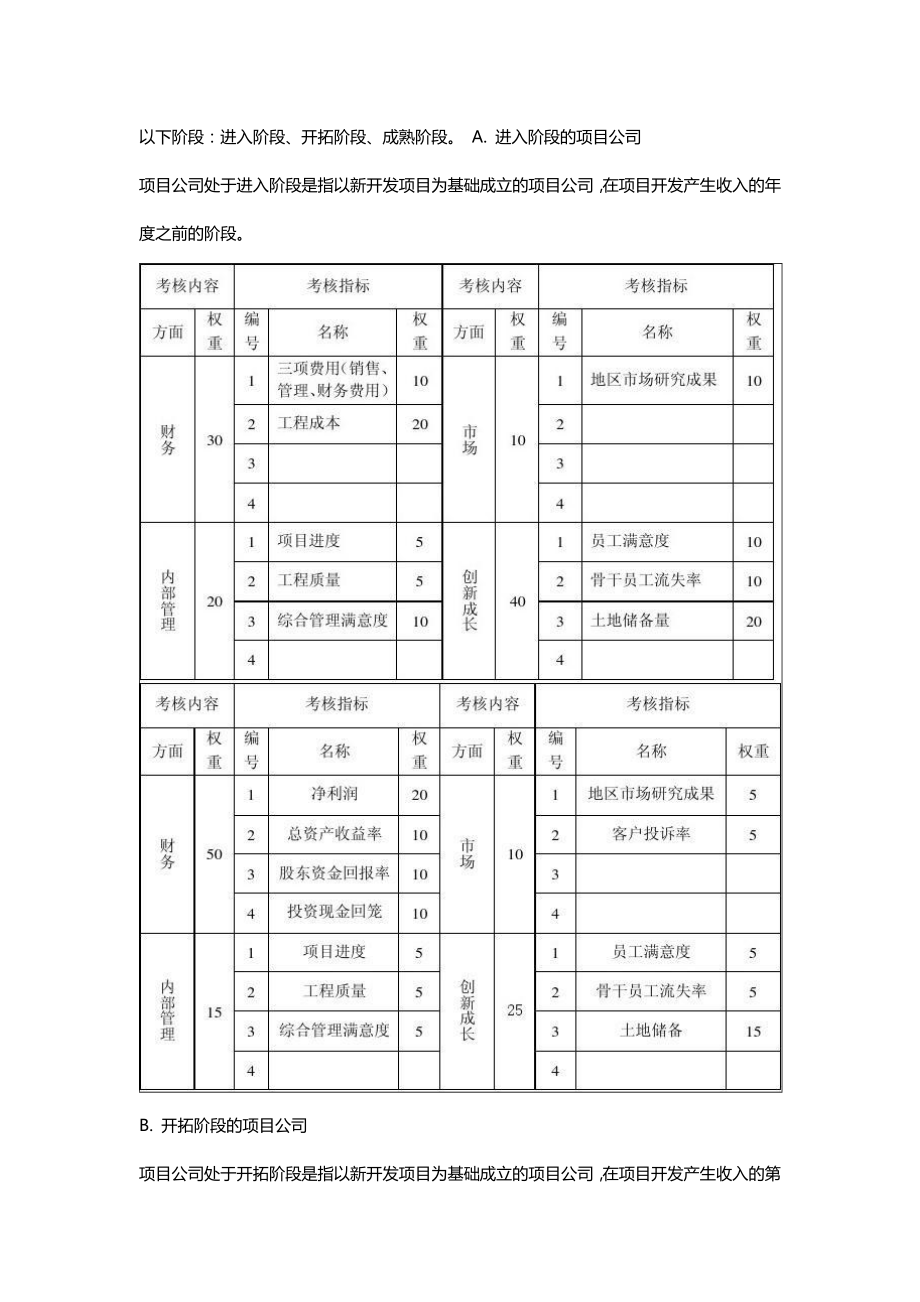 关于房地产项目考核和奖金分配方案.doc_第3页