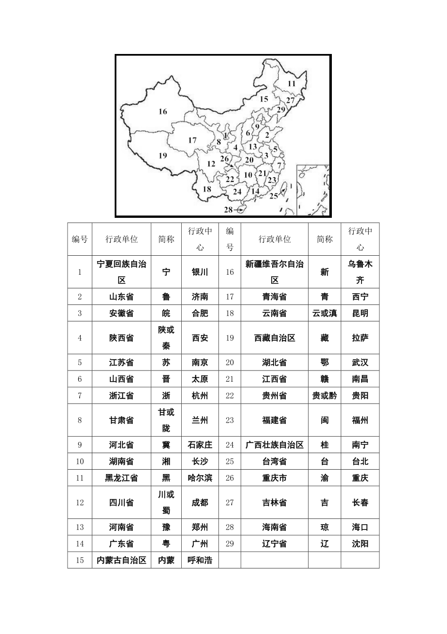 人教版八年级上册地理知识要点汇总整理.doc_第3页