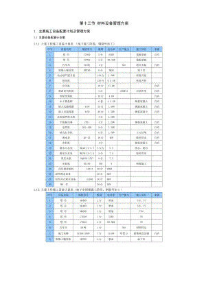 项目总承包工程材料设备管理方案.doc