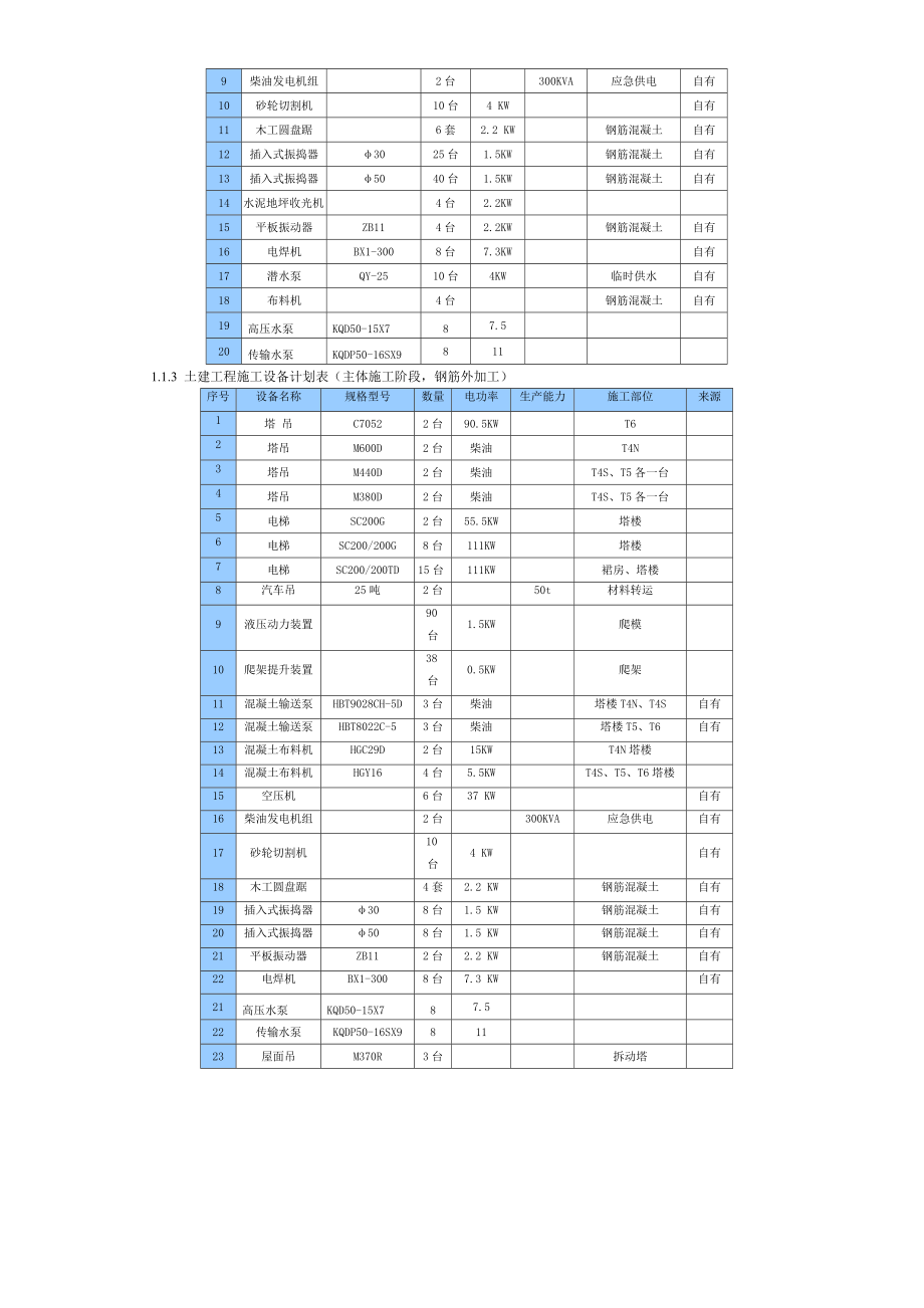 项目总承包工程材料设备管理方案.doc_第2页