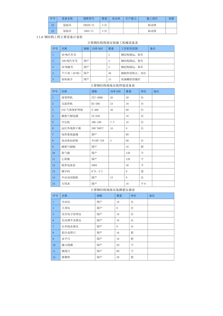 项目总承包工程材料设备管理方案.doc_第3页