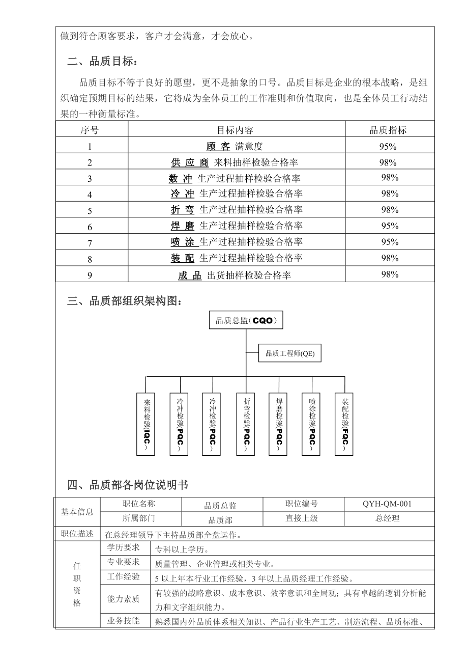 钣金厂品质保证体系课件.doc_第3页