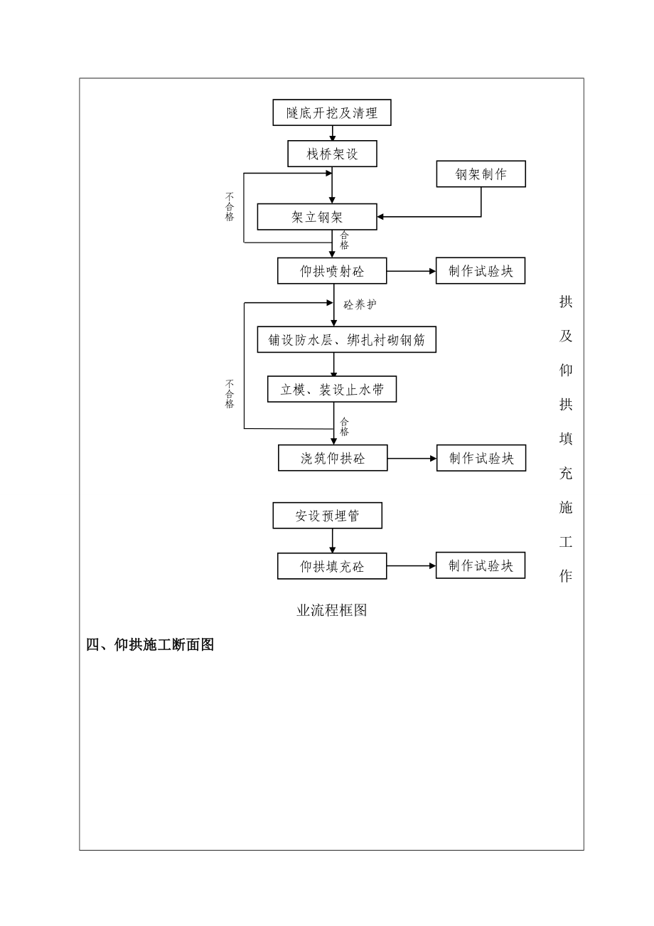 隧道仰拱施工技术交底.doc_第3页