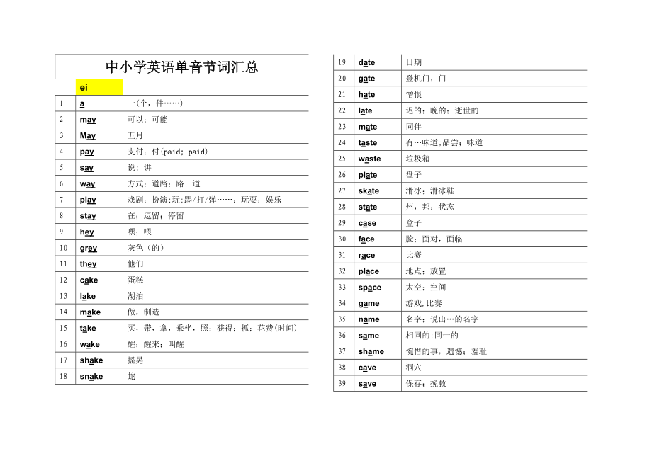 中小学英语单音节词汇总分析.doc_第1页