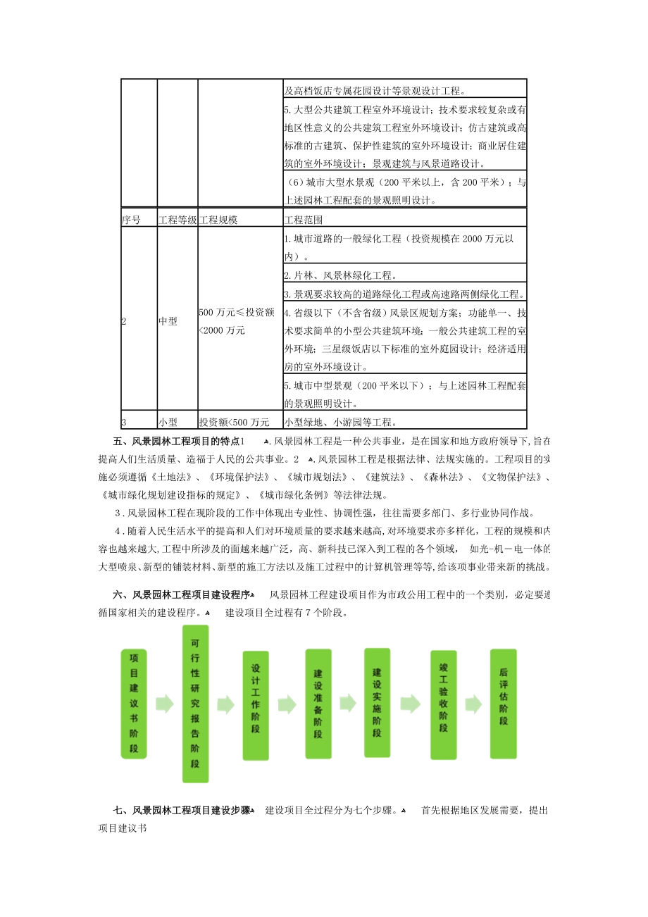 风景园林工程建设项目可行性研究报告编制.doc_第2页