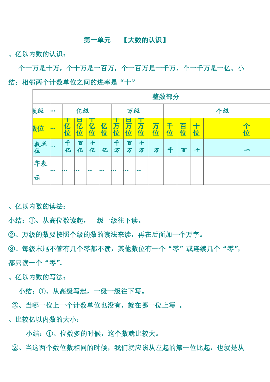 人教版小学四年级数学上册__各章节复习资料.doc_第1页