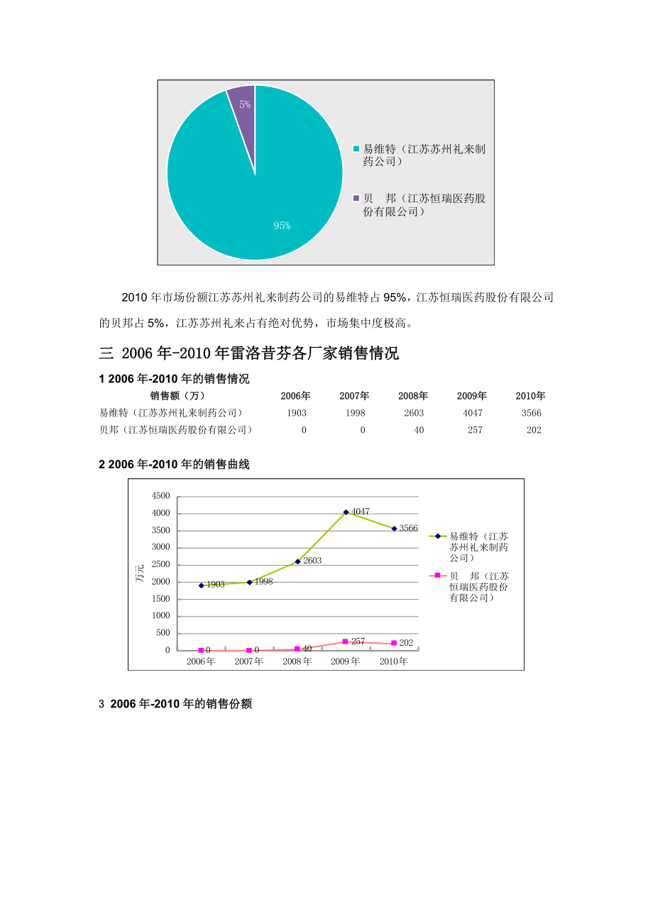 骨质疏松产品市场分析介绍.doc_第2页