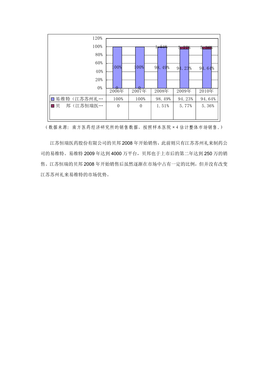 骨质疏松产品市场分析介绍.doc_第3页