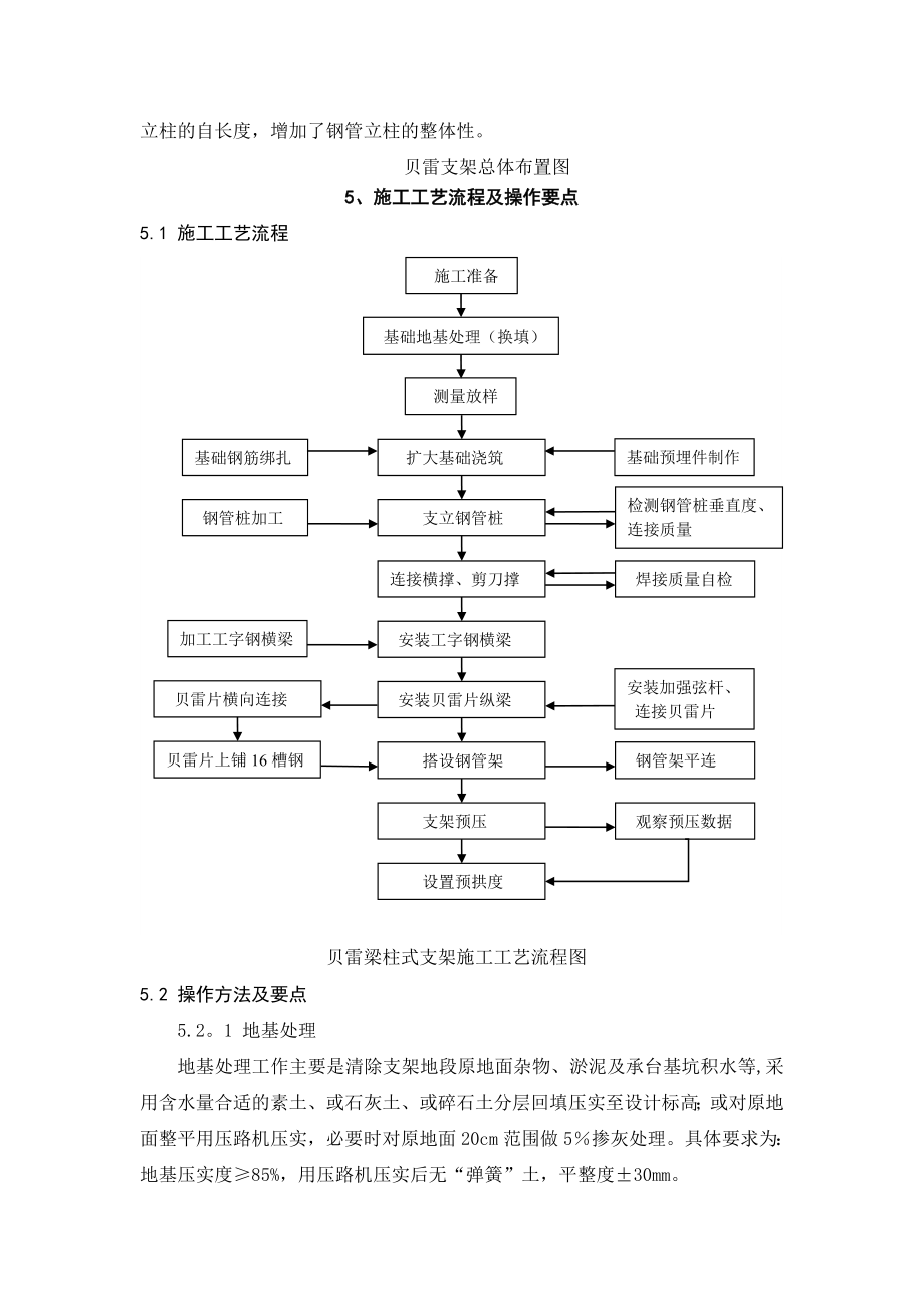 高墩现浇箱梁支架施工工艺工法.doc_第2页