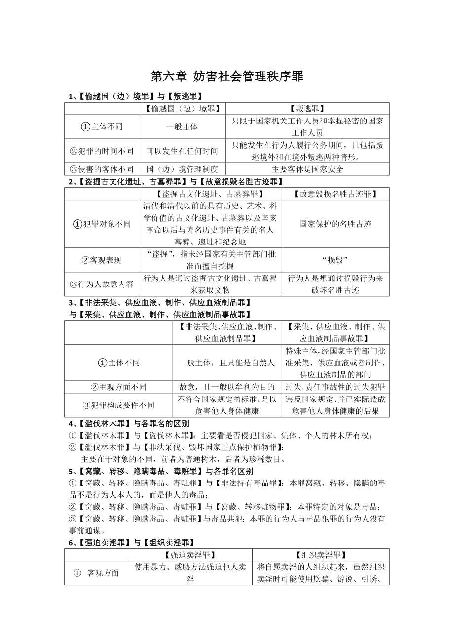 刑法罪名比较.doc_第1页