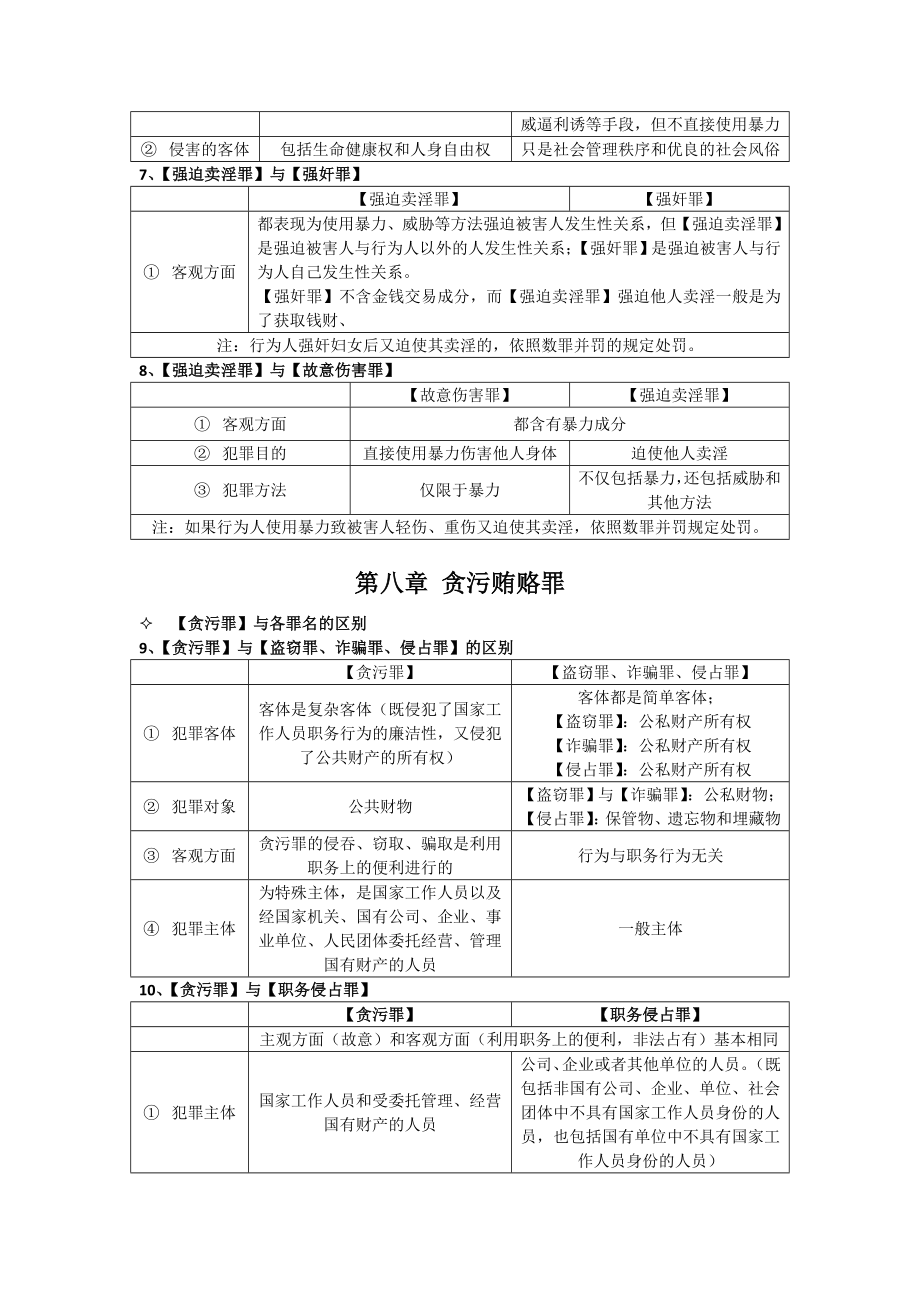 刑法罪名比较.doc_第2页