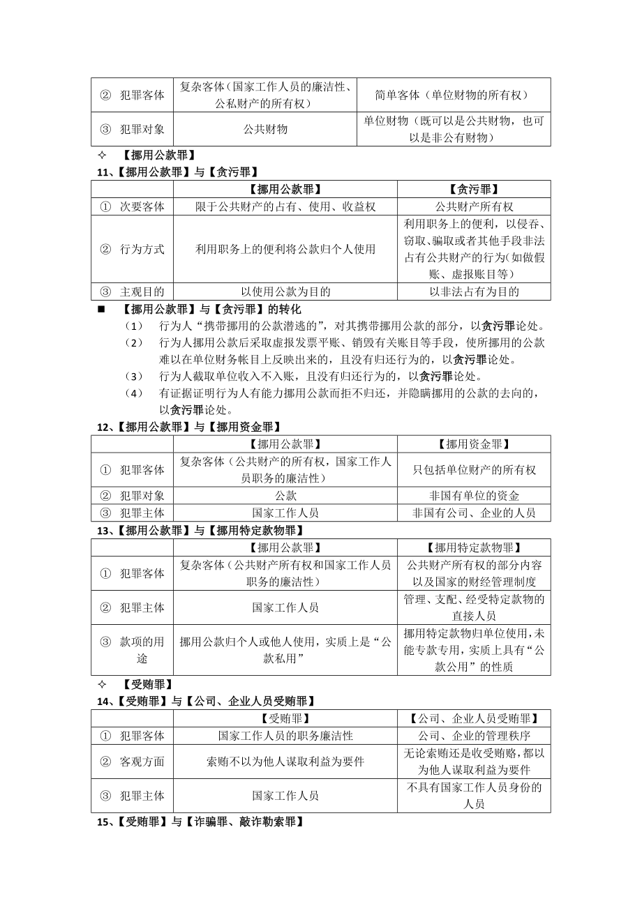 刑法罪名比较.doc_第3页