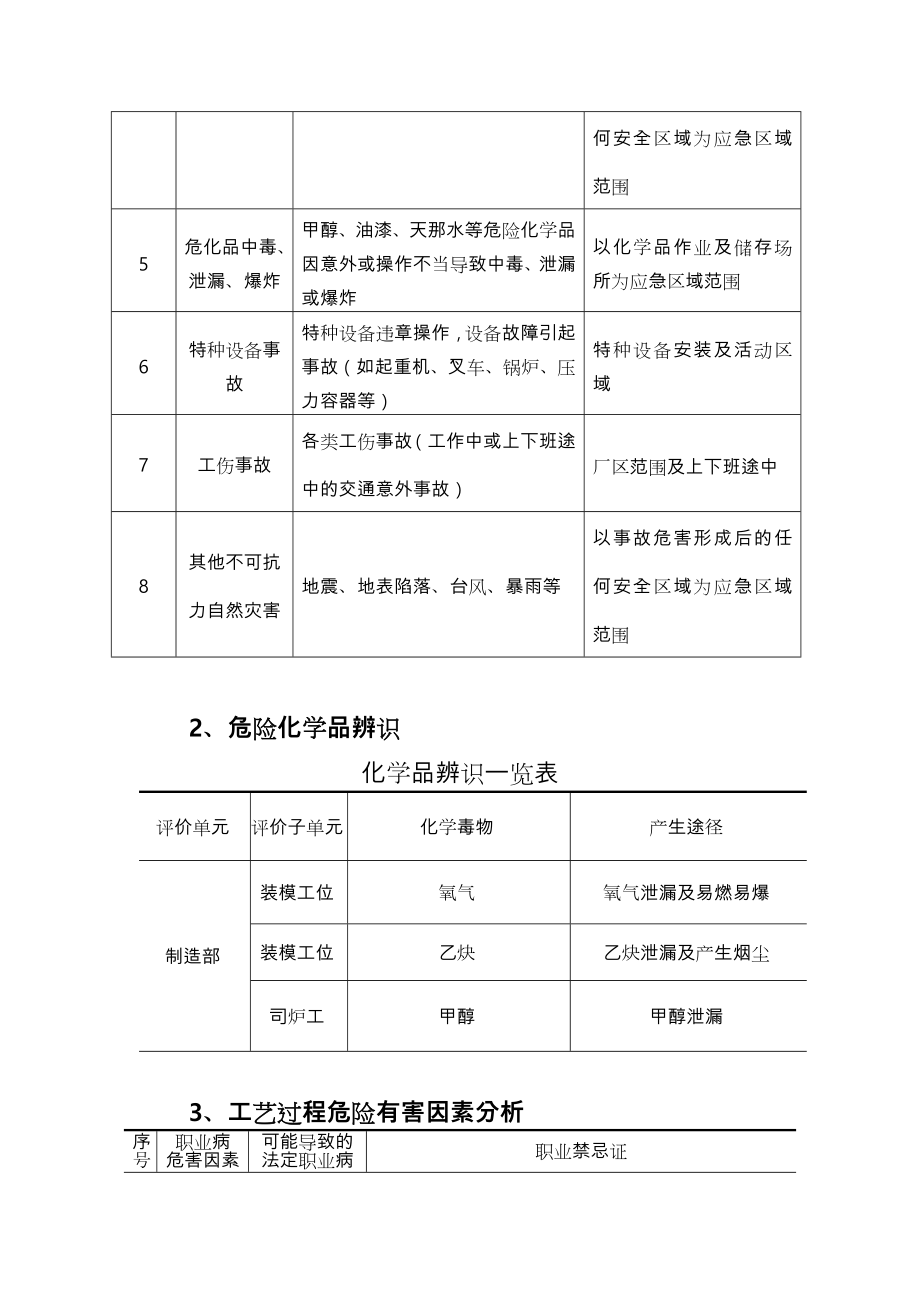 风险评估和应急资源调查报告.doc_第2页