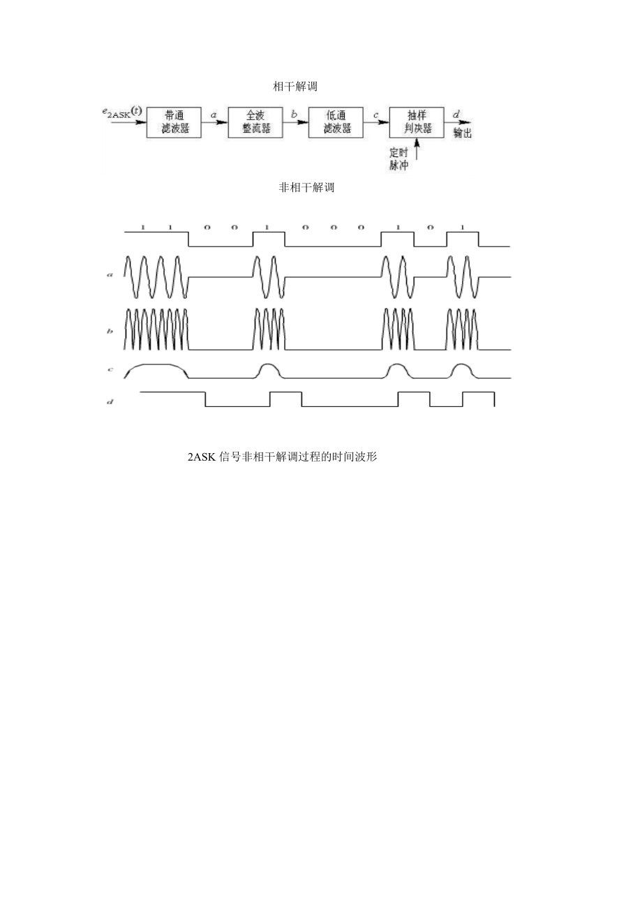 二进制数字调制与解调系统的设计.doc_第3页