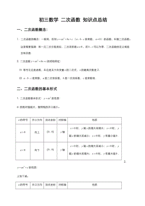 初三数学《二次函数》知识点总结和经典习题(附答案).docx