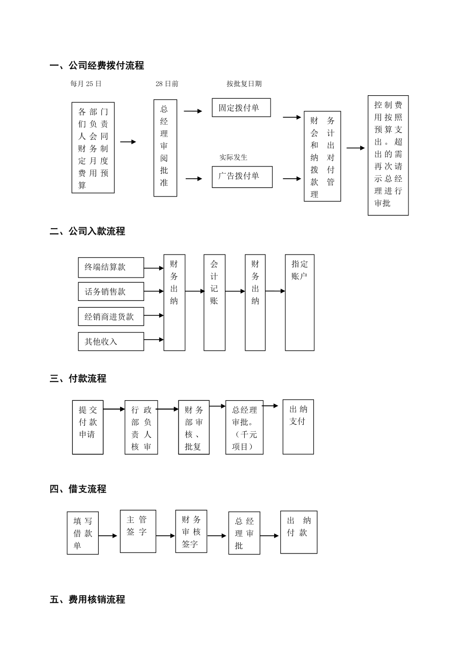 公司运行流程剖析.doc_第3页