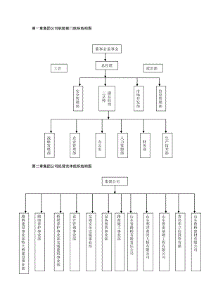 公司工作体系.doc