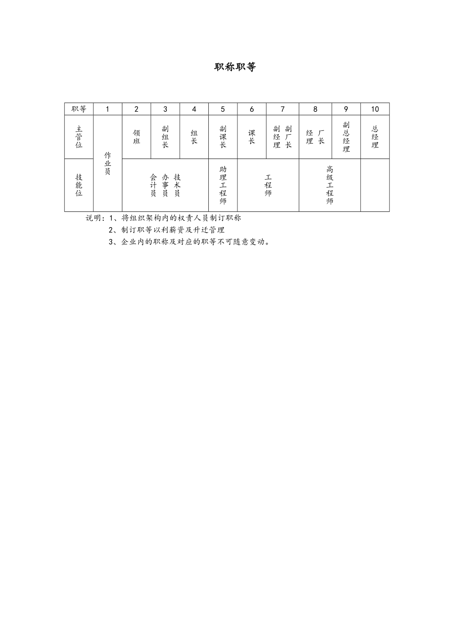 企业管理表格.doc_第3页