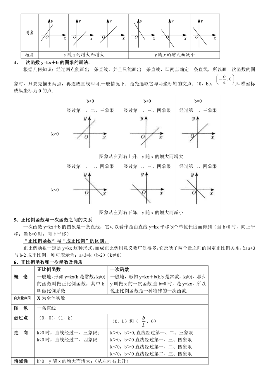 函数知识点总结.doc_第3页