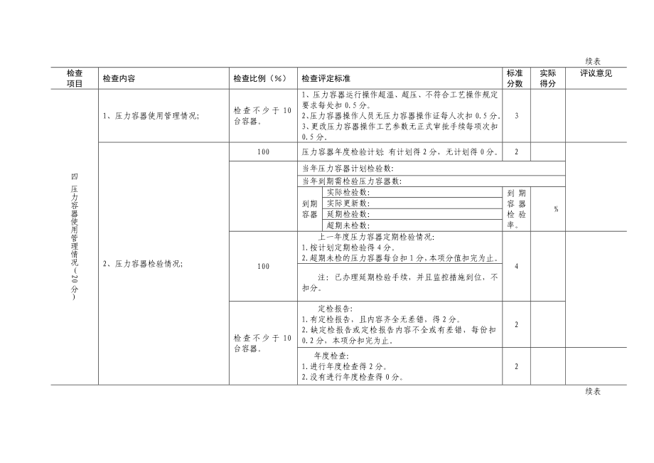 中石化设备大检查压力管道容器常压储罐检查细则.doc_第2页