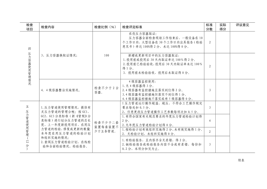 中石化设备大检查压力管道容器常压储罐检查细则.doc_第3页