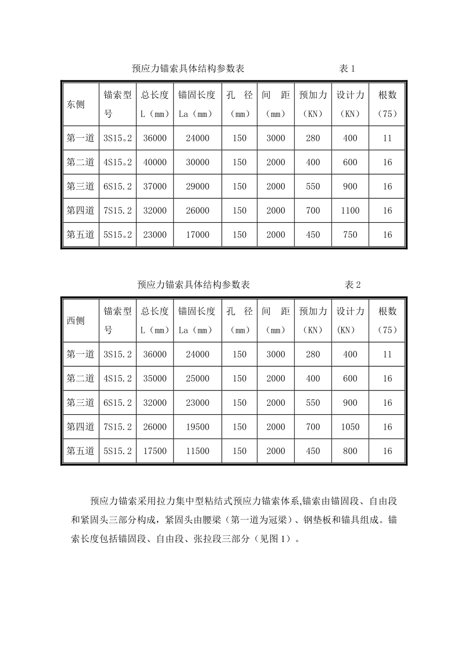 预应力锚索支护施工方案.doc_第3页