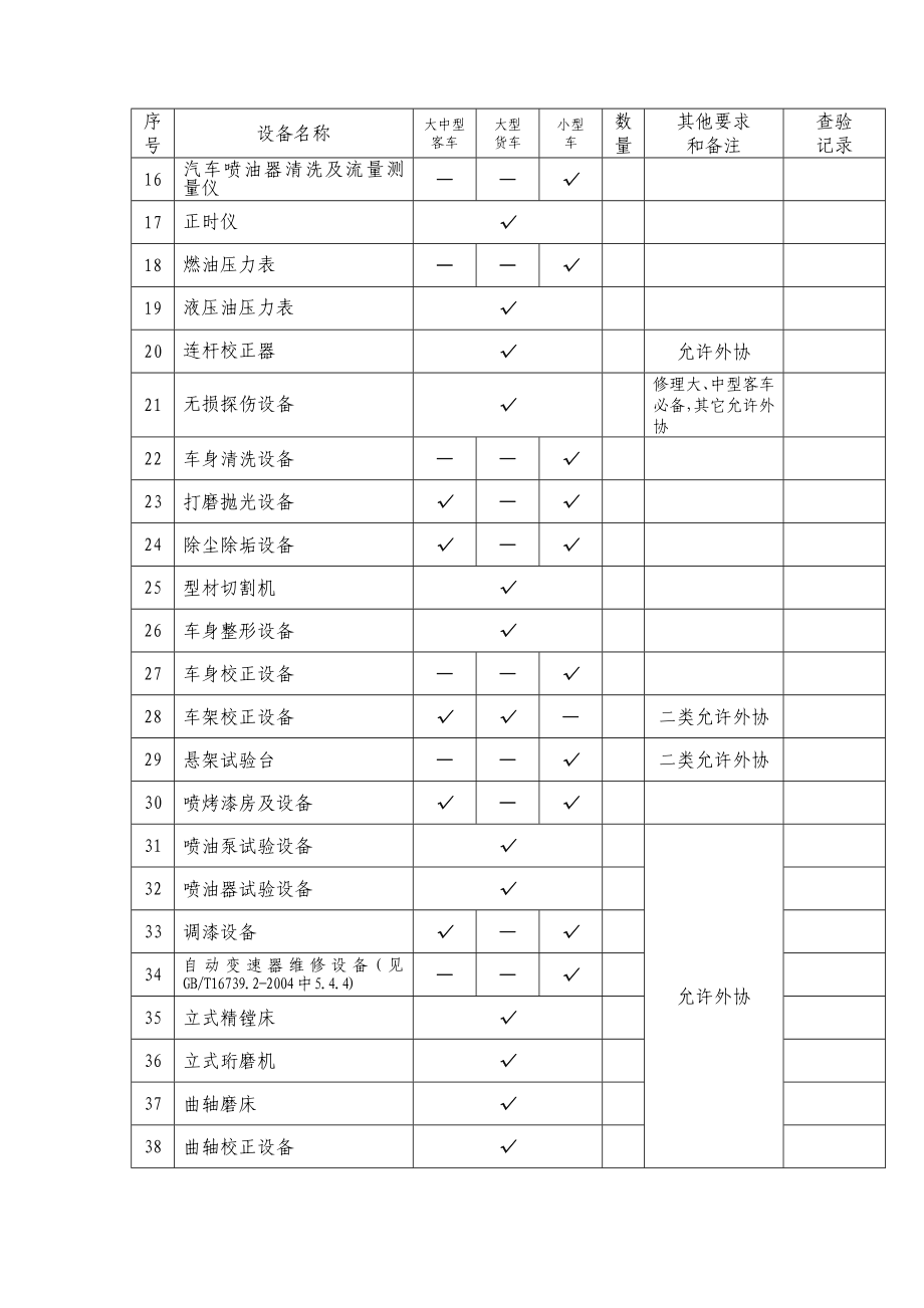 二类汽车维修.doc_第3页