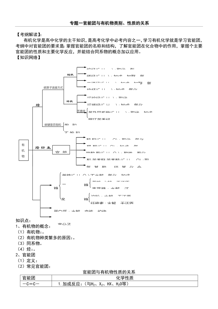 高三有机化学一轮复习知识点归纳.doc_第1页