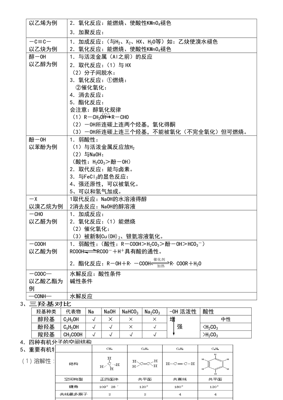 高三有机化学一轮复习知识点归纳.doc_第2页