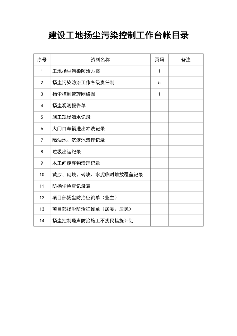 一套完整地扬尘污染控制工作台帐.doc_第1页