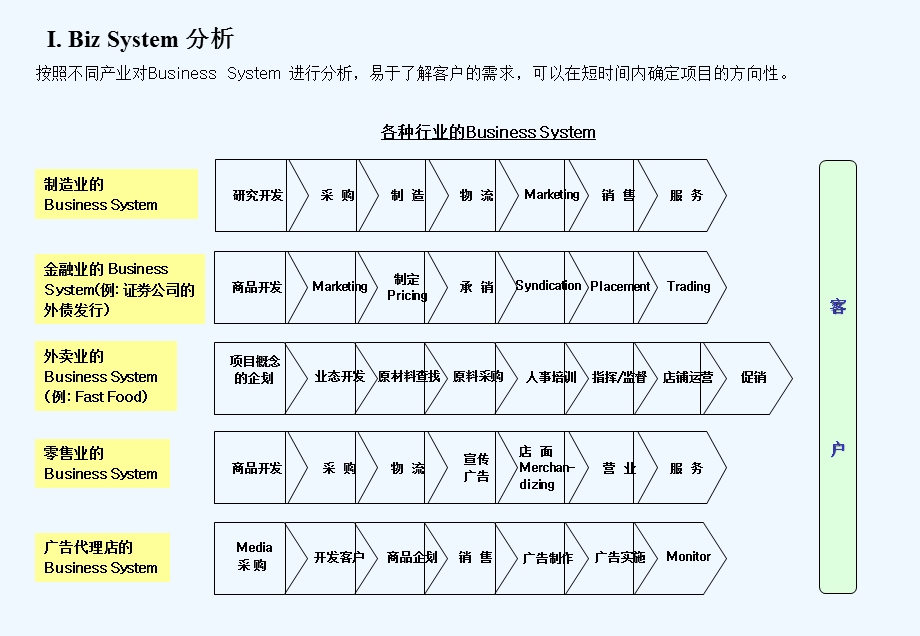 咨询的研究报告方法课件.ppt_第3页