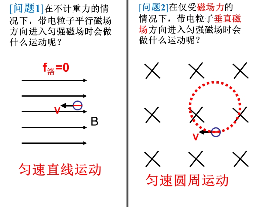 人教版-高二物理-选修3-1-第三章-3.6-带电粒子在匀强磁场中的运动课件.ppt_第2页