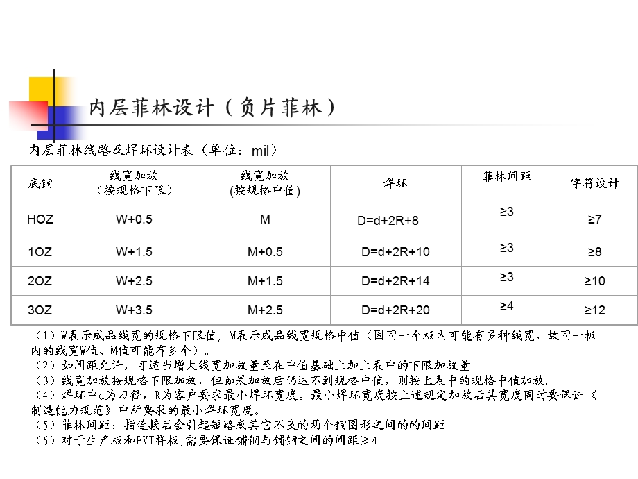 内外层菲林的制作规范课件.ppt_第2页