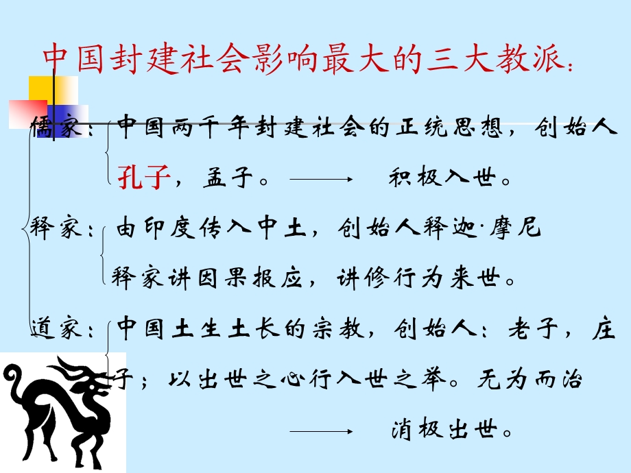 先秦诸子散文ppt课件.ppt_第3页