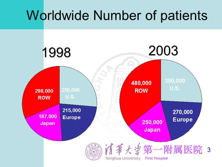 尿毒症中分子毒素与血液灌流课件.ppt_第3页