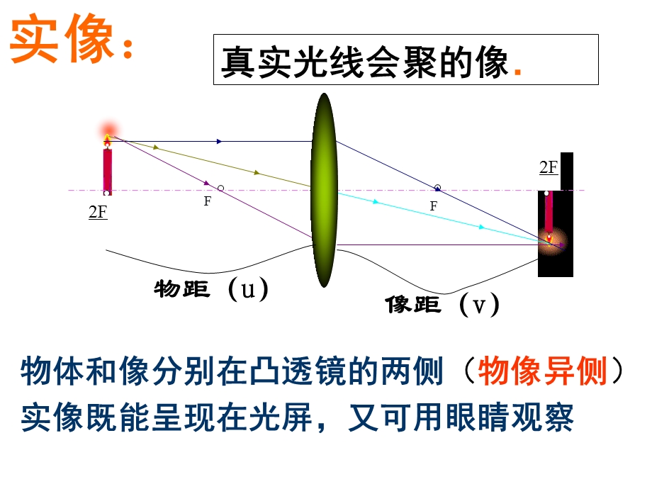 八年级物理上册-4.3探究凸透镜成像规律课件.ppt_第3页