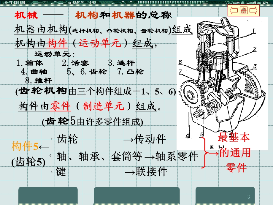 机械设计基础全套ppt课件.ppt_第3页