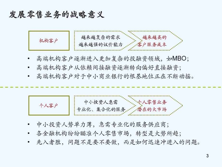 信托具体计划正式培训版课件.ppt_第3页